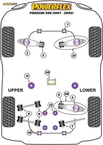 Powerflex Track Control Arm & Bush Kit (Adjustable) - 996 (1997-2005) - PF57K-1001G Price Cut