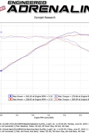 Limited Edition aFe MACH Force-Xp 2-1/2in 304 SS Axle Back Exh w/Black Tips 14-16 BMW— PMD Premier Motoring Development